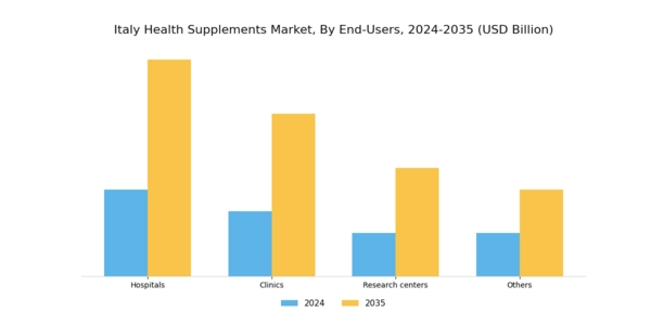 Italy Health Supplements Market Segment Image 3