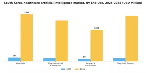 South Korea Healthcare Artificial Intelligence Market Segment Image 2