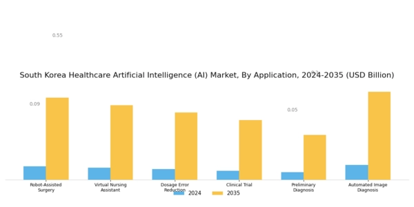 South Korea Healthcare Artificial Intelligence Market Segment Image 1