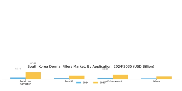 South Korea Dermal Fillers Market Segment Image 1