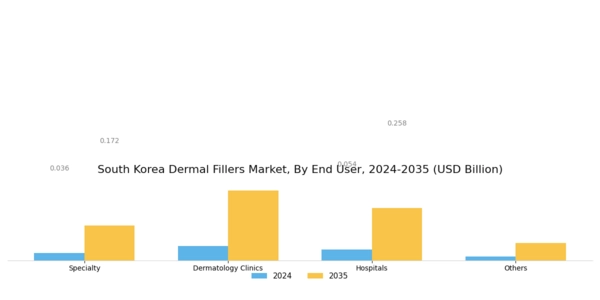 South Korea Dermal Fillers Market Segment Image 2