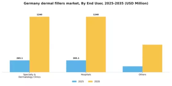 Germany Dermal Fillers Market Segment Image 1