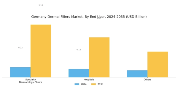 Germany Dermal Fillers Market Segment Image 2