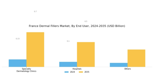France Dermal Fillers Market Segment Image 2