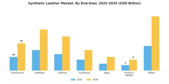 Synthetic Leather Market Segment Image 1