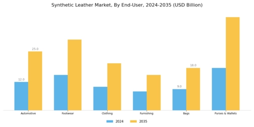 Synthetic Leather Market Segment Image 1