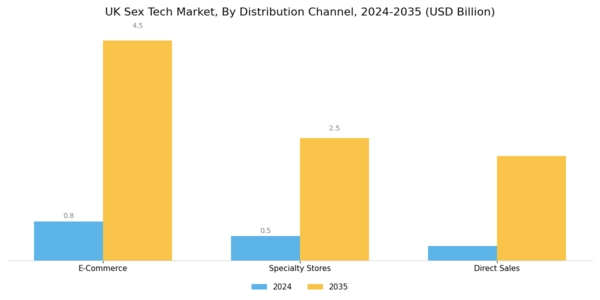 UK Sex Tech Market Segment Image 4