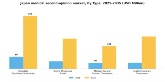 Japan Medical Second Opinion Market Segment Image 3