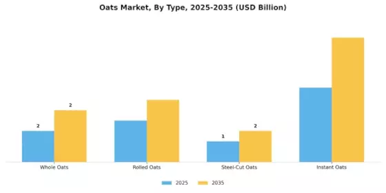 Oats Market Segment Image 0