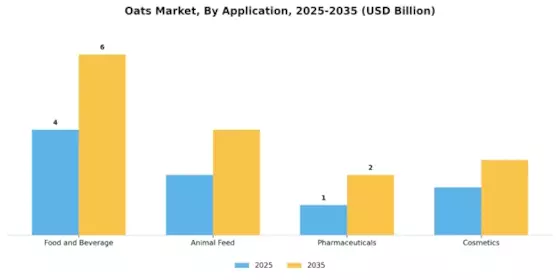 Oats Market Segment Image 1
