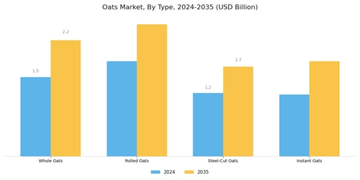 Oats Market Segment Image 0