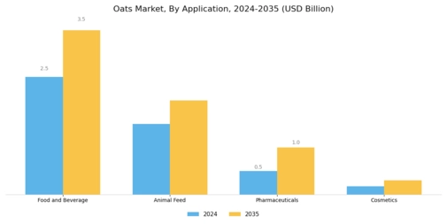 Oats Market Segment Image 1