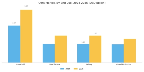 Oats Market Segment Image 3