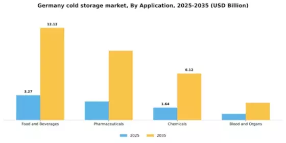 Germany Cold Storage Market Segment Image 0