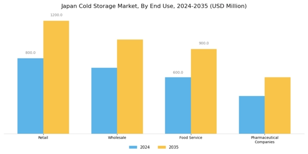 Japan Cold Storage Market Segment Image 1
