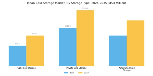 Japan Cold Storage Market Segment Image 3