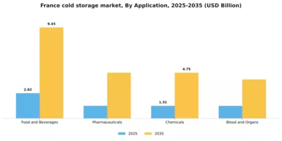 France Cold Storage Market Segment Image 0