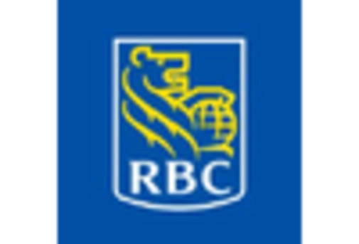 Canada Cold Storage Market key player