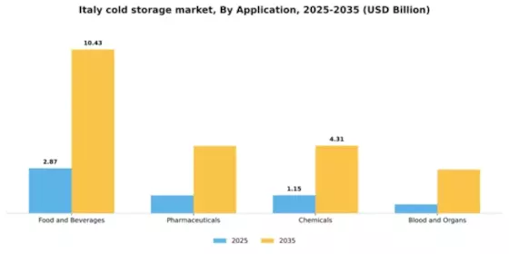 Italy Cold Storage Market Segment Image 0