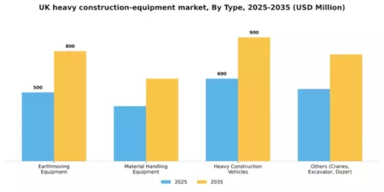 UK Heavy Construction Equipment Market Segment Image 2