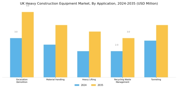 UK Heavy Construction Equipment Market Segment Image 1