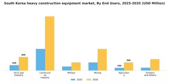 South Korea Heavy Construction Equipment Market Segment Image 1