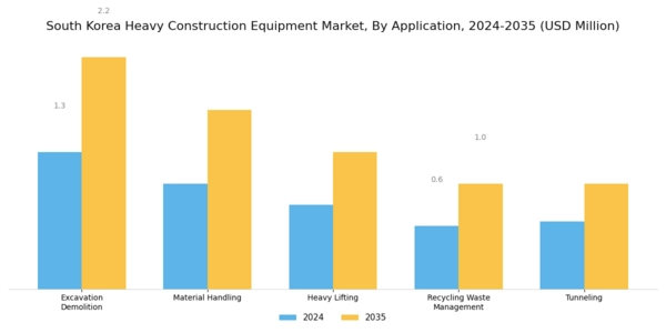 South Korea Heavy Construction Equipment Market Segment Image 1