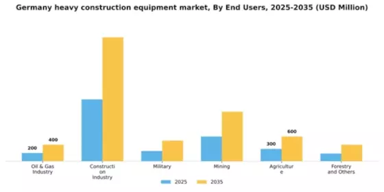 Germany Heavy Construction Equipment Market Segment Image 1