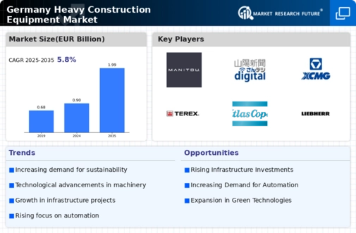 Germany Heavy Construction Equipment Market Infographic
