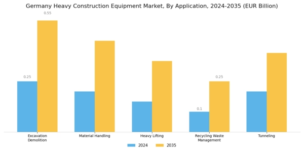 Germany Heavy Construction Equipment Market Segment Image 1