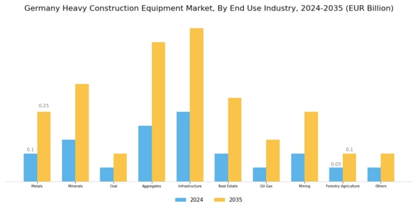 Germany Heavy Construction Equipment Market Segment Image 2