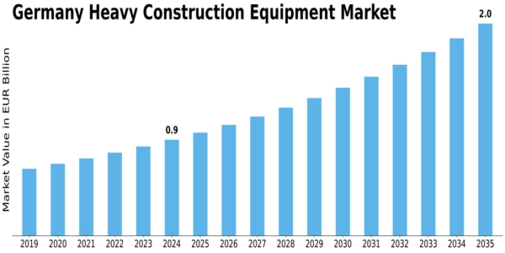 Germany Heavy Construction Equipment Market Size