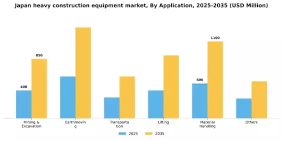 Japan Heavy Construction Equipment Market Segment Image 0