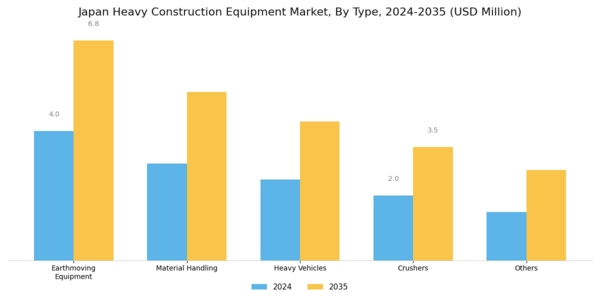 Japan Heavy Construction Equipment Market Segment Image 0