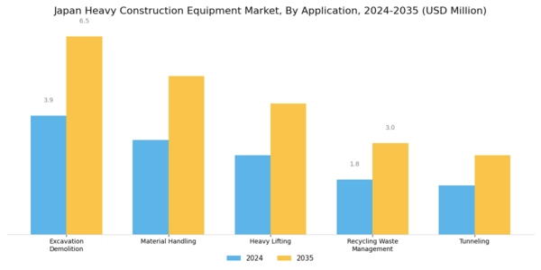 Japan Heavy Construction Equipment Market Segment Image 1
