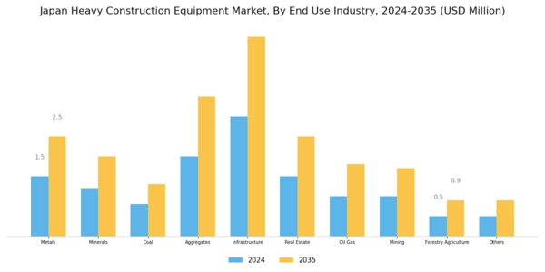 Japan Heavy Construction Equipment Market Segment Image 2