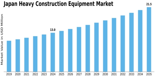 Japan Heavy Construction Equipment Market Size