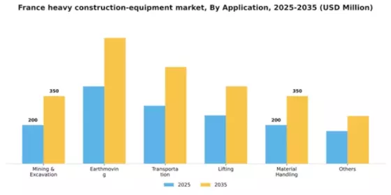 France Heavy Construction Equipment Market Segment Image 0