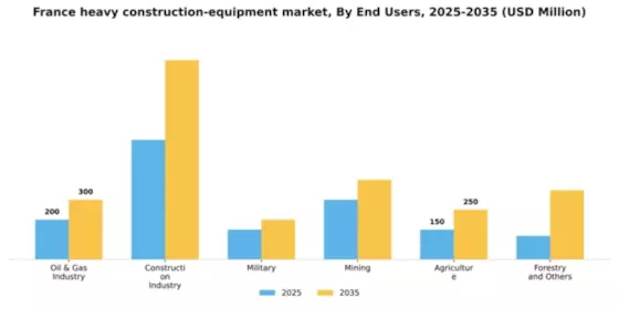 France Heavy Construction Equipment Market Segment Image 1