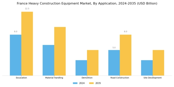France Heavy Construction Equipment Market Segment Image 0
