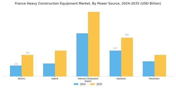 France Heavy Construction Equipment Market Segment Image 2