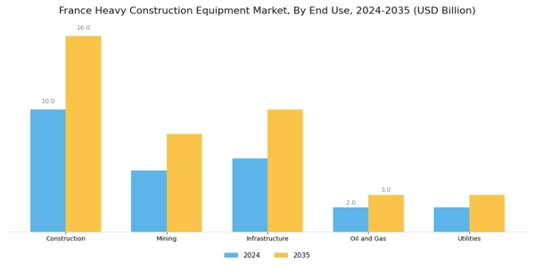 France Heavy Construction Equipment Market Segment Image 3