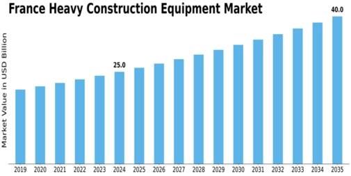 France Heavy Construction Equipment Market Size