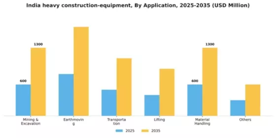India Heavy Construction Equipment Market Segment Image 0