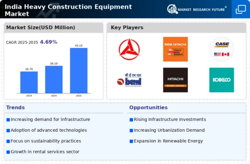 India Heavy Construction Equipment Market Infographic