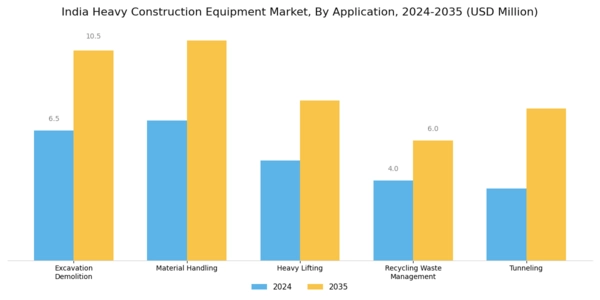 India Heavy Construction Equipment Market Segment Image 1