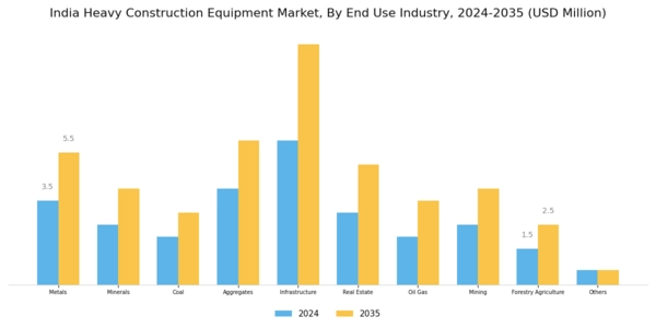 India Heavy Construction Equipment Market Segment Image 2