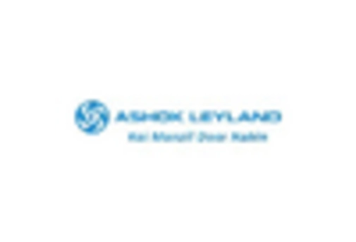 India Heavy Construction Equipment Market key player