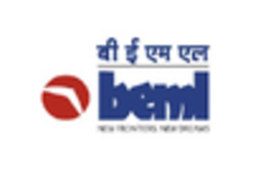 India Heavy Construction Equipment Market key player