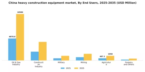China Heavy Construction Equipment Market Segment Image 1